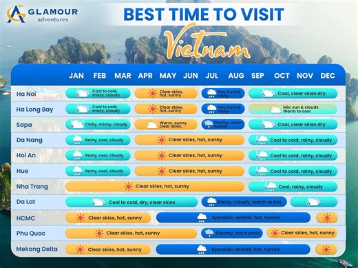 61K views · 154 reactions | ✨ VIETNAM WEATHER TRAVEL TIPS – BEST...