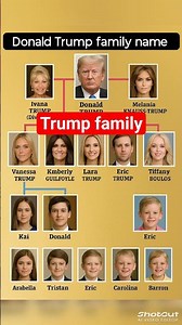 Donald Trump Complete Family Tree | Trump Dynasty Explained
