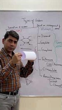 Carbon Allotropes Explained P2 | #upsc #scienceandtechnology #science #nanotechnology #carbon