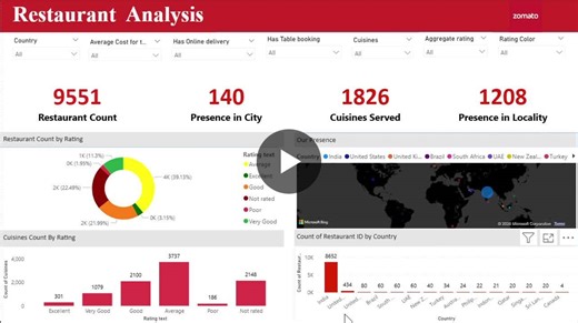 #data_analytics #powerbi #dataanalytics #dataanalyst #dax #businessintelligence #dashboarddesign #opentowork | Muskan Parween