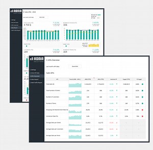 KPI Dashboard Template for e-Commerce | Adnia Solutions