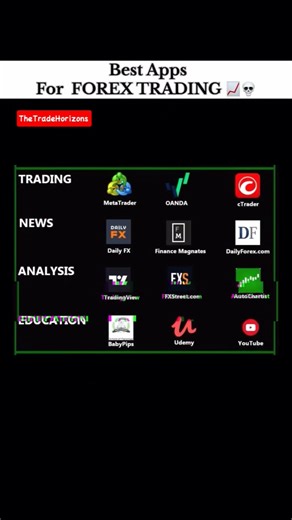 Best forex trading apps ✨ #stocktrading #trading #viralshort