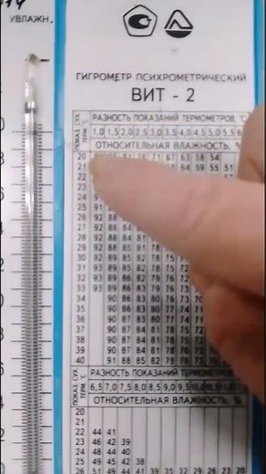 Instructions on how to properly measure indoor humidity using a hygrometer