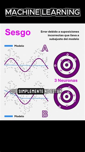 Sesgo en Machine Learning