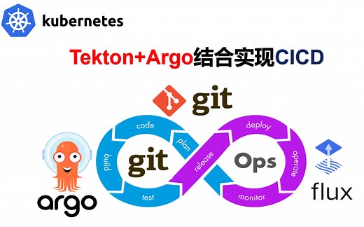 Tekton与 Argo CD结合实现CICD丨K8s云原生CI/CD框架Argo详解及实践实操丨gitops丨多云/多集群持续交付