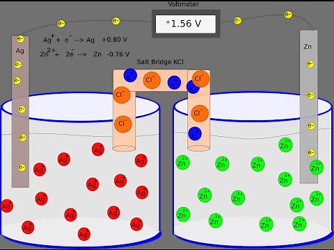 galvanic cell animation Zinc + silver