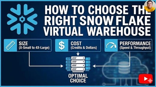 Snowflake Virtual Warehouse Selection for Performance and Cost Optimization | santosh kumar posted on the topic | LinkedIn