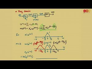 Ch4-4 Sampling Rate Conversion~Part II