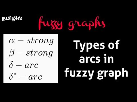 Types of arcs in fuzzy graph || #fuzzygraph || ‪@17matboy‬
