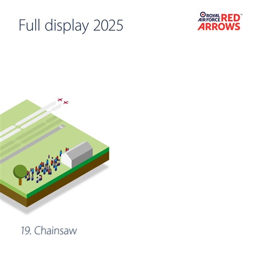 57K views · 552 reactions | Take a look at the formations and manoeuvres in the Red Arrows’ 2025 full show. #RedArrows | RAF Red Arrows | Facebook