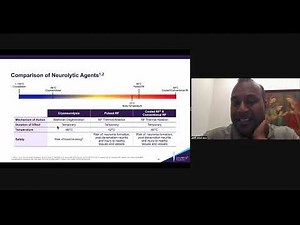 Nerve Anatomy & iovera° MOA Explained | How It Differs from Other Pain Treatments