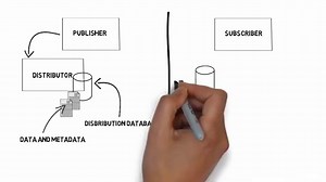 Real World SQL Server Replication