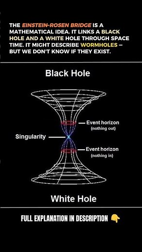 Einstein-Rosen Bridge: The Math Behind Wormholes