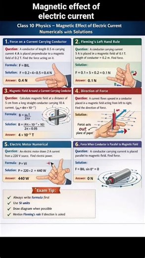Magnetic effect of electric current Class 10 Science short notes