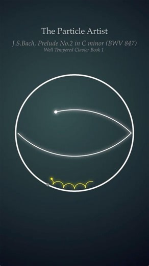 Mathematical dance of charged particles (Bach's Prelude Part 3) #lorentzforce #simulation #physics