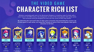 Mario Is the Richest Video Game Character, According to Math