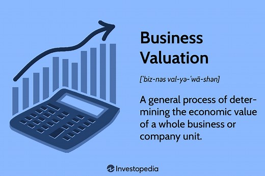 Business Valuation: 6 Methods for Valuing a Company
