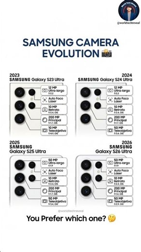 Samsung Camera Evolution is INSANE! S21 to S26 Ultra 😱