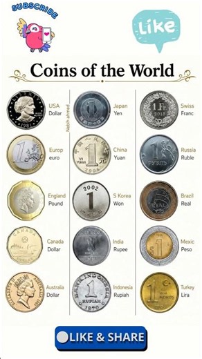 Coins of the World: Identifying Global Currencies & Symbols 🪙🌍 #india #usa #china #germany #upsc