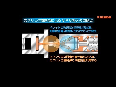 樹脂圧力計測によるV-P切換え制御事例 Futaba MMS