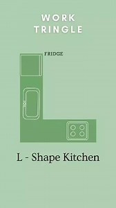 2.5K reactions · 657 shares | Kitchen work triangle.❤ #trendingreels #trend #reelschallenge #viralreelschallenge | Architècture Pròf | Facebook