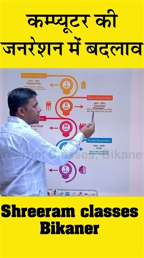 Journey of Computer Generation 💻 | From 1st to 5th 🔥