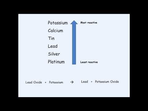 KS3 Chemistry - Displacement Reactions