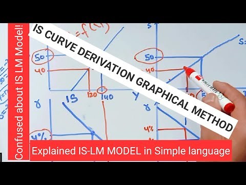 IS LM MODEL #IS_Curve_derivation #graphically #NET_ECONOMICS #Macroeconomics