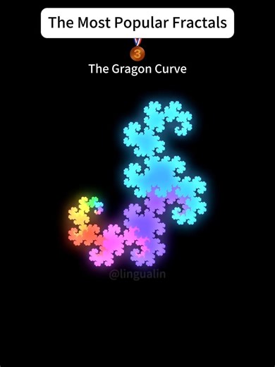 Exploring the Most Popular Fractals