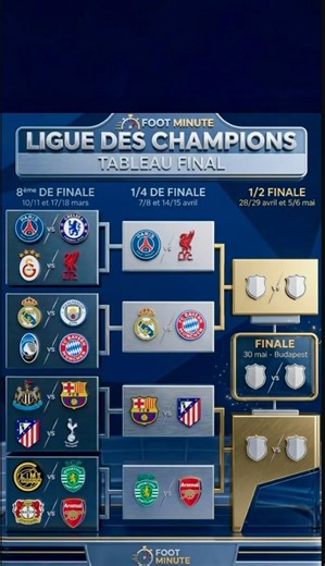 🥇Ligue des champions : résultats et tableau des quarts de finale🥇⭐️