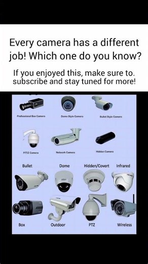 Types of Security Cameras