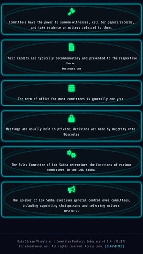 Powers, Functions, and Working Procedure of Committees