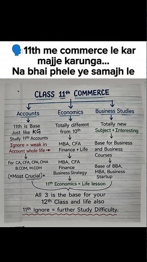 Class 11th Commerce Quick Overview Commerce Subject Top Carrier Options #class11th #class10th
