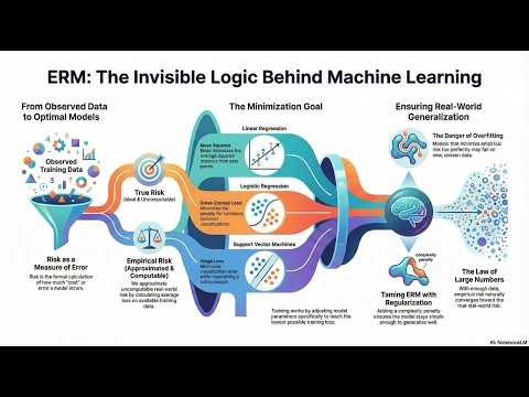Empirical Risk Minimization Principle | ML | NLP | AI | Deep Learning | Technology | IgnoVex