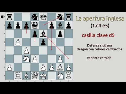 La apertura más fuerte del mundo (Apertura inglesa 1.c4 e5)