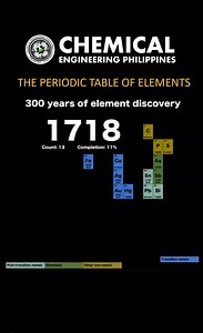 The Periodic Table of Elements | Chemical Engineering Philippines