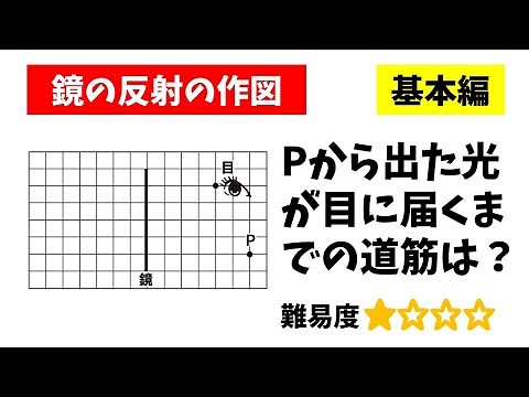 Middle school science "mirror drawing problem" Path of light reflected by a mirror