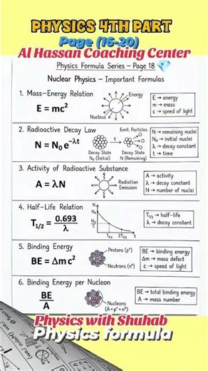 Quick Review of Physics formula for MDCAT Part 4
