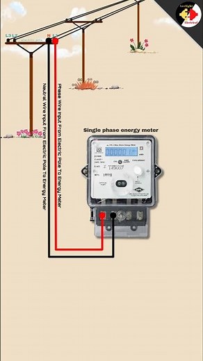 Single Phase Energy Meter Connection | Wiring Ideas #shorts #youtubeshorts