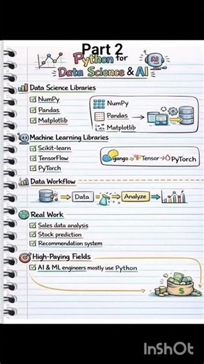 Python Roadmap Part 2 #coding #python #shortvideo #reels #reelitfeelit #shorts #trending #part2