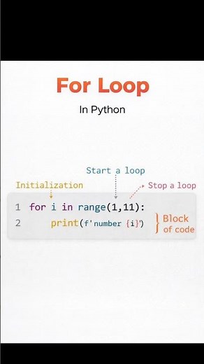 For Loop In Python