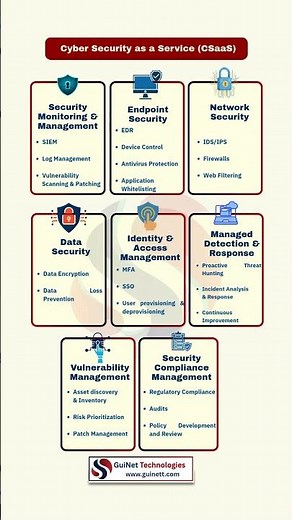 Cyber Security as a Service (CSaaS) Explained | Cloud Security Model