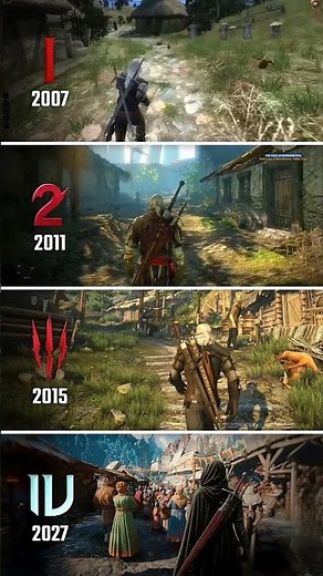 The Witcher Games Through the Years (2007–2025)