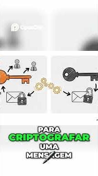 Criptografia Assimétrica Protegendo Suas Conversas Online #cibersegurança