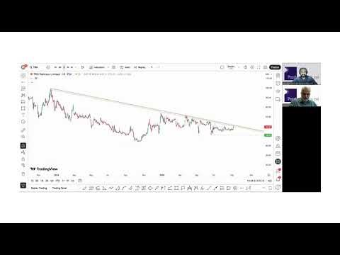 TRG Technical Review