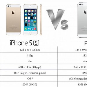 iPhone 5G vs 5S dimensions: Does size really matter, or is it all hype? - Smart.DHgate – Trusted Buying Guides for Global Shoppers