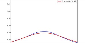 AI and the Problem of Knowledge Collapse