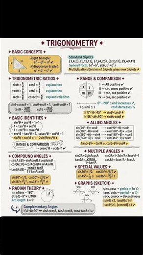 #maths #mathematics #trignometry