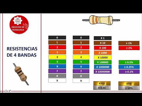 Valor de resistencias de 3, 4, 5 y 6 bandas.