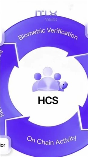 #interlink #itlg #itl HCS - The first Blockchain credit system powered by Graph Neural Network AI